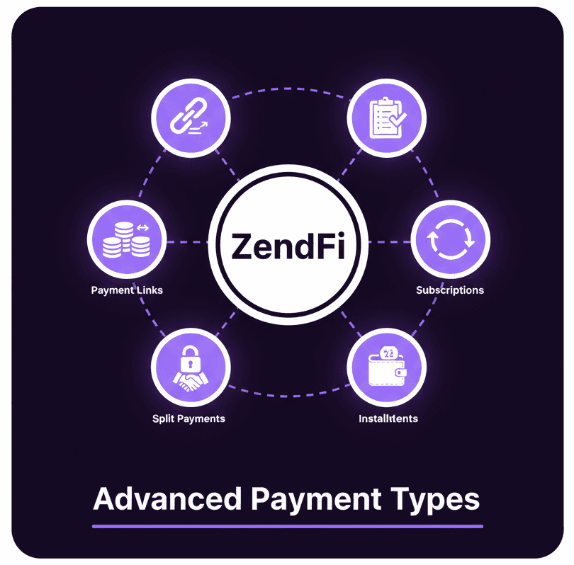 Advanced Payment Types